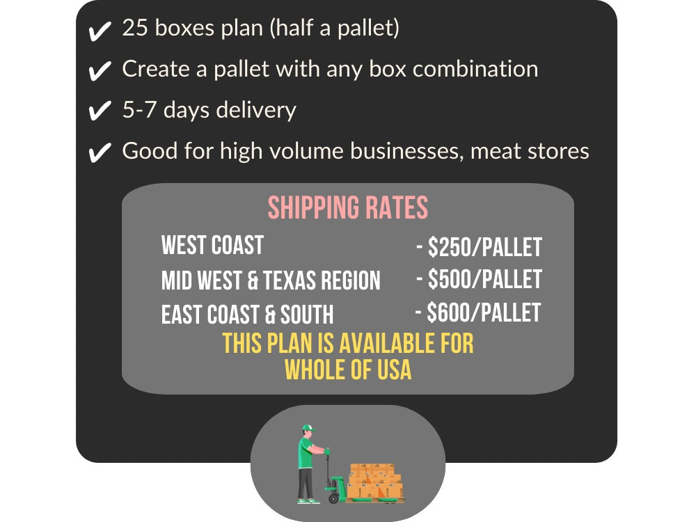 Nationwide Half Pallet Pricing Plan 3