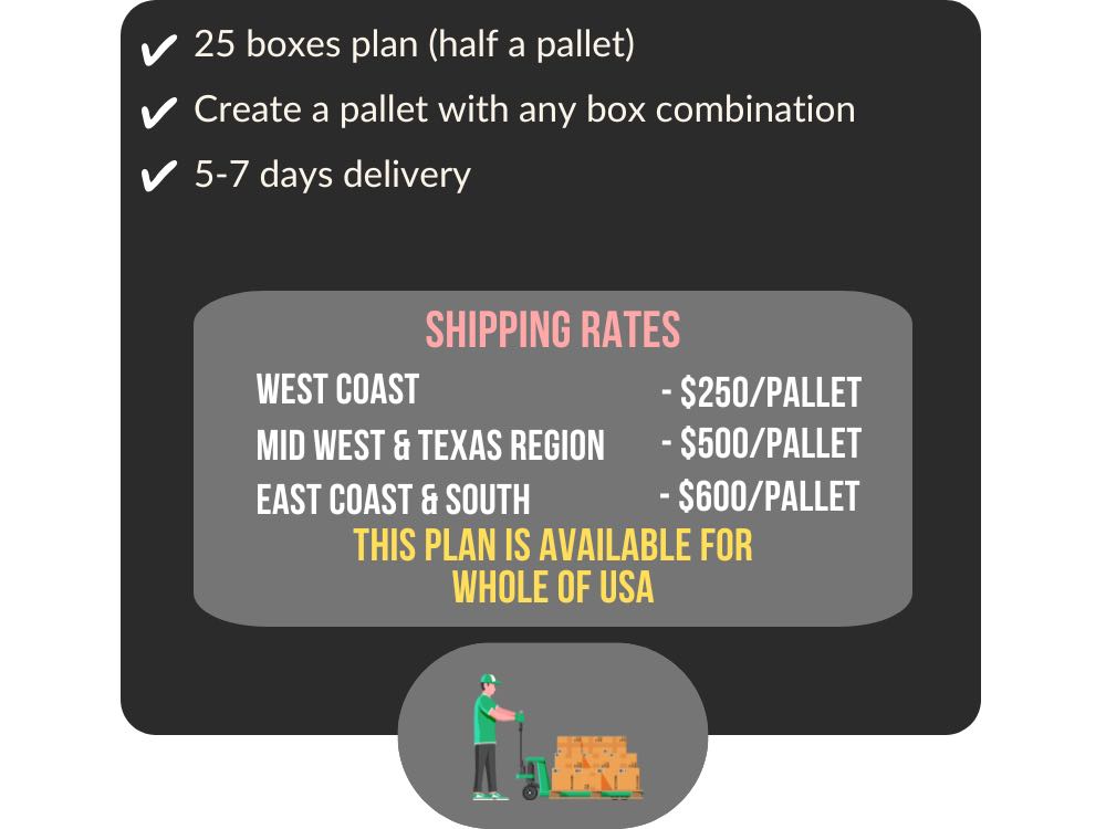 Pricing Plan 2 - Nationwide Half Pallet