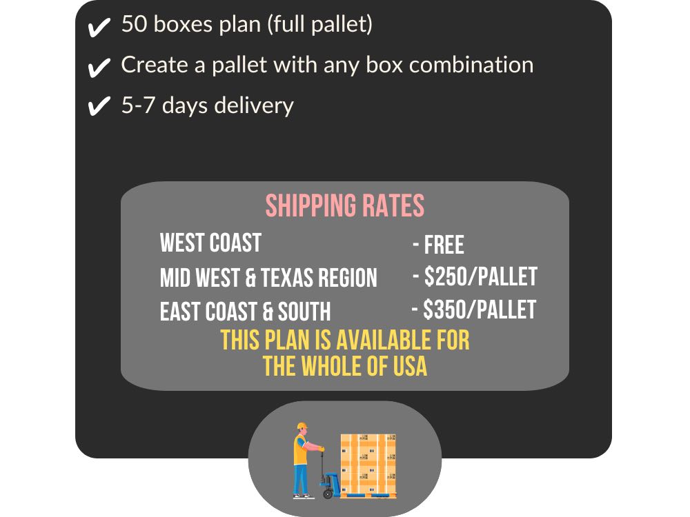 Pricing Plan 3 - Nationwide Full Pallet